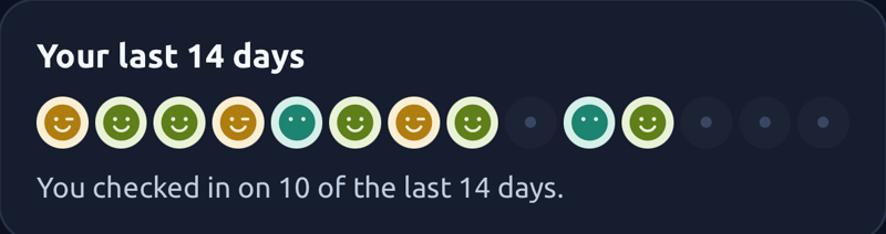 Your last 14 days: ten mood check-ins